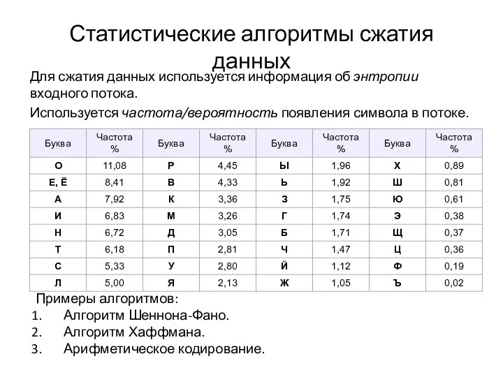 Статистические алгоритмы сжатия данных Для сжатия данных используется информация об энтропии входного