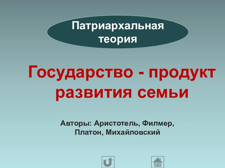 Патриархальная теория Государство - продукт развития семьи Авторы: Аристотель, Филмер, Платон, Михайловский