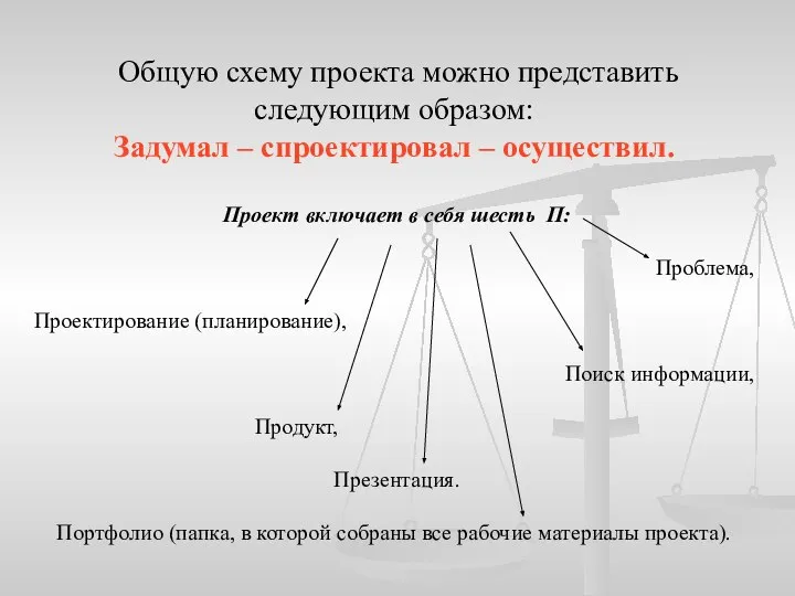 Общую схему проекта можно представить следующим образом: Задумал – спроектировал – осуществил.