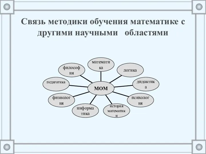 Связь методики обучения математике с другими научными областями