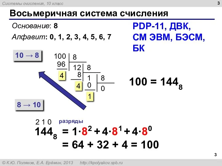 Восьмеричная система счисления Основание: 8 Алфавит: 0, 1, 2, 3, 4, 5,