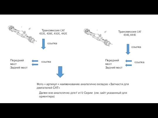 Трансмиссия CAT 422E, 428E, 432E, 442E Трансмиссия CAT 434E,444E ссылка ссылка Передний