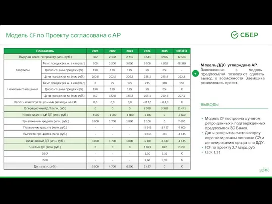 Модель CF по Проекту согласована с АР Модель ДДС утверждена АР. Заложенные