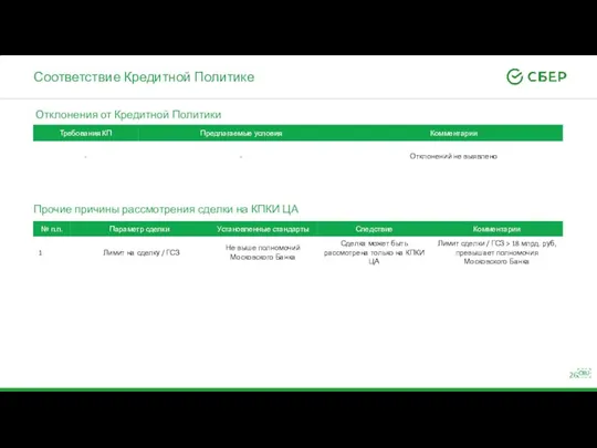 Соответствие Кредитной Политике Отклонения от Кредитной Политики Прочие причины рассмотрения сделки на КПКИ ЦА