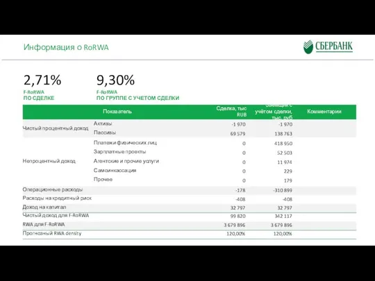 Показатель Чистый процентный доход Непроцентный доход Активы Пассивы Прочее Операционные расходы Расходы
