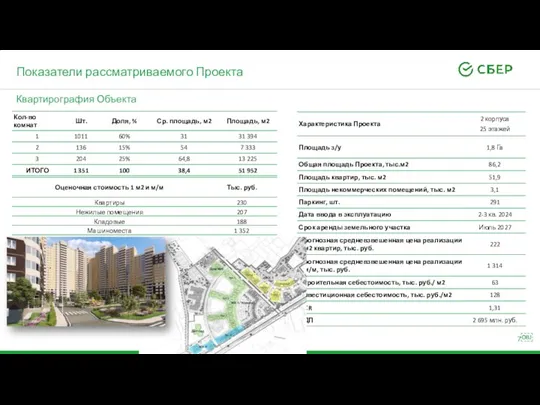 Показатели рассматриваемого Проекта Квартирография Объекта