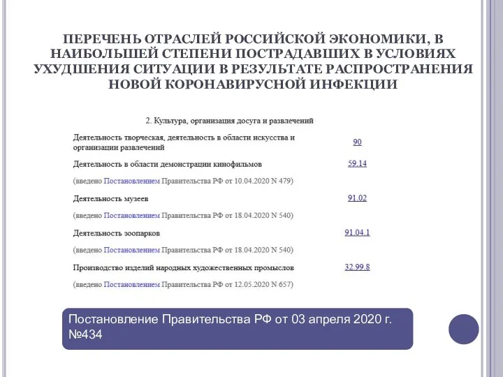 ПЕРЕЧЕНЬ ОТРАСЛЕЙ РОССИЙСКОЙ ЭКОНОМИКИ, В НАИБОЛЬШЕЙ СТЕПЕНИ ПОСТРАДАВШИХ В УСЛОВИЯХ УХУДШЕНИЯ СИТУАЦИИ