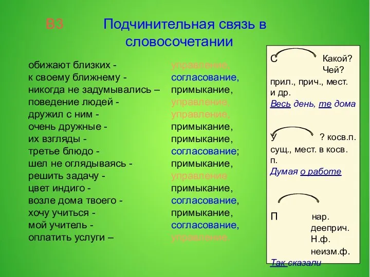 В3 Подчинительная связь в словосочетании обижают близких - к своему ближнему -