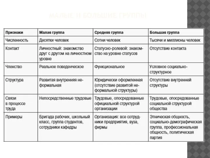 МАЛЫЕ И БОЛЬШИЕ ГРУППЫ