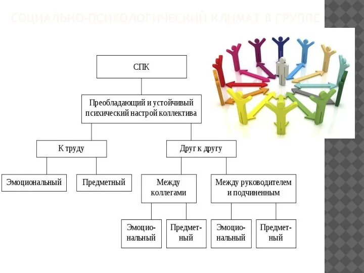 СОЦИАЛЬНО-ПСИХОЛОГИЧЕСКИЙ КЛИМАТ В ГРУППЕ