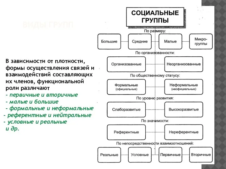 В зависимости от плотности, формы осуществления связей и взаимодействий составляющих их членов,