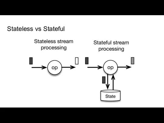 Stateless vs Stateful