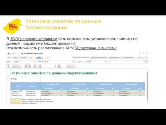 В 1C:Управление холдингом есть возможность устанавливать лимиты по данным подсистемы бюджетирования. Эта