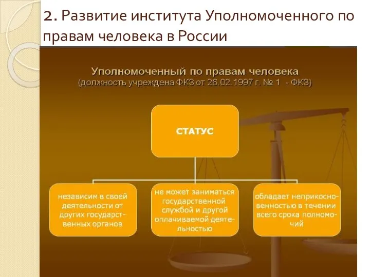 2. Развитие института Уполномоченного по правам человека в России
