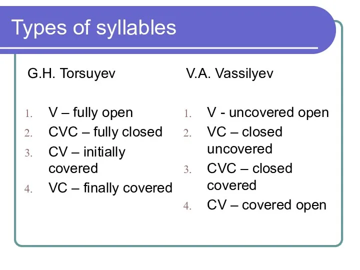 Types of syllables G.H. Torsuyev V – fully open CVC – fully