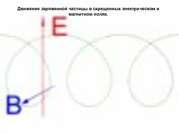 Движение заряженной частицы в скрещенных электрическом и магнитном полях.