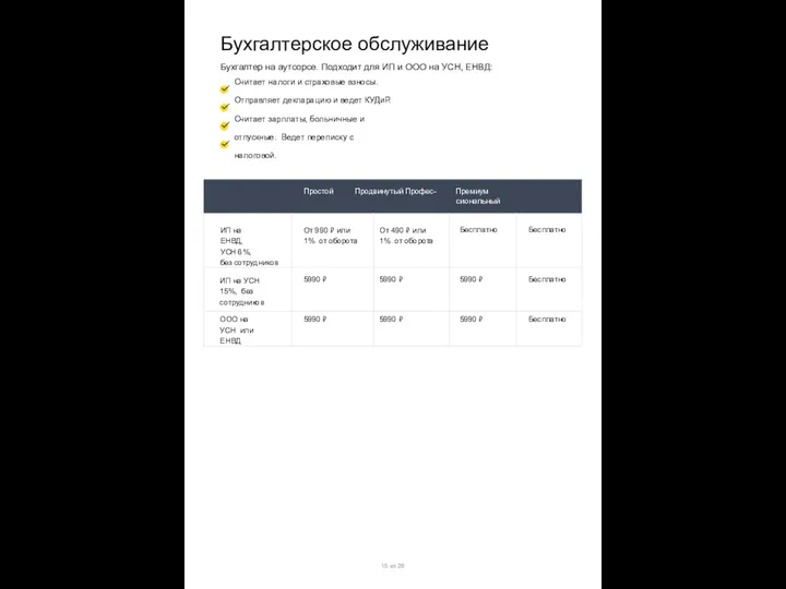 Бухгалтерское обслуживание Бухгалтер на аутсорсе. Подходит для ИП и ООО на УСН,