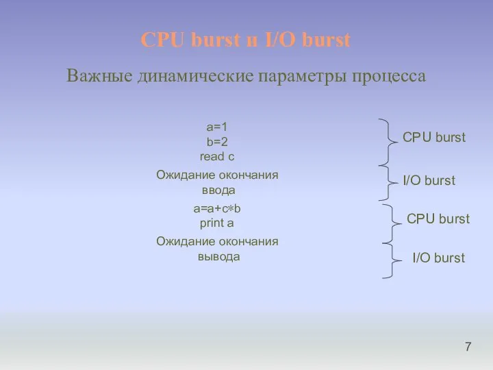 CPU burst и I/O burst Важные динамические параметры процесса a=1 b=2 read