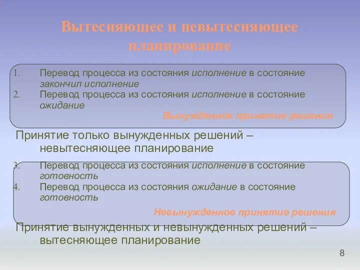 Вытесняющее и невытесняющее планирование Перевод процесса из состояния исполнение в состояние закончил