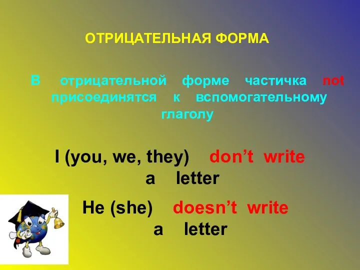 ОТРИЦАТЕЛЬНАЯ ФОРМА В отрицательной форме частичка not присоединятся к вспомогательному глаголу I