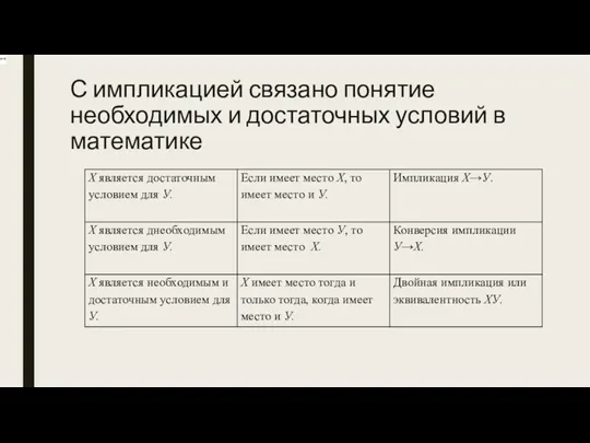 С импликацией связано понятие необходимых и достаточных условий в математике