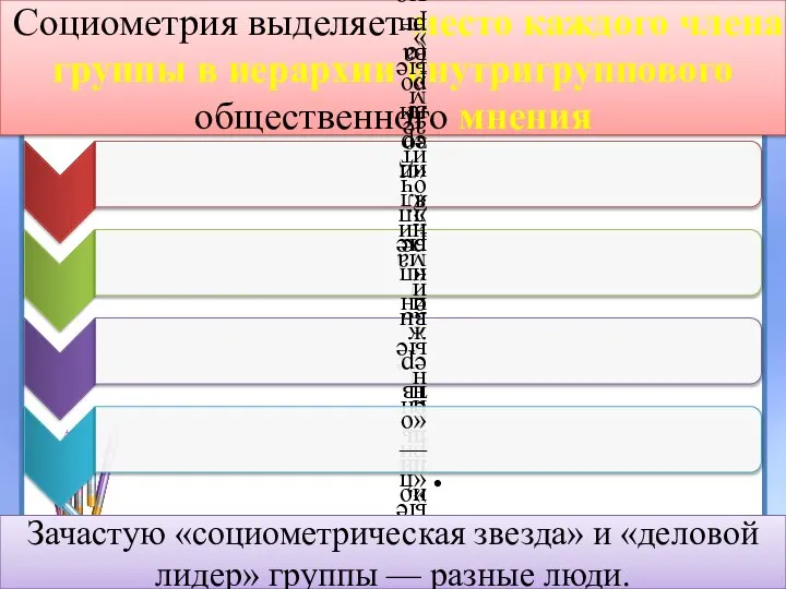 Социометрия выделяет место каждого члена группы в иерархии внутригруппового общественного мнения Зачастую