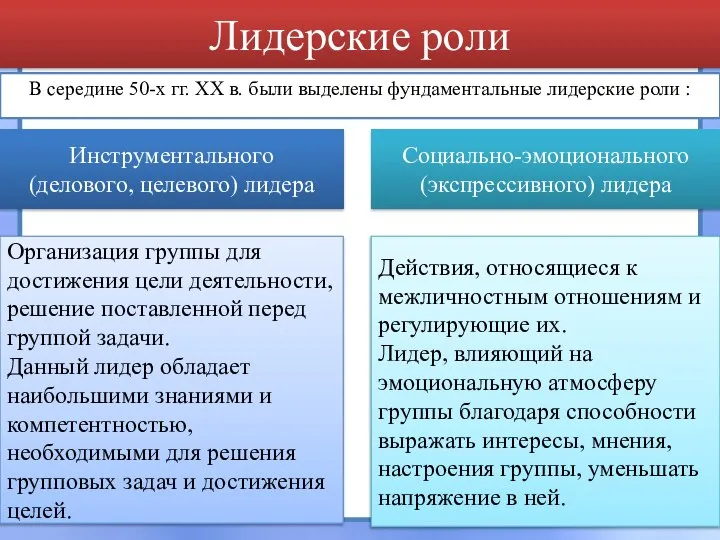 Лидерские роли В середине 50-х гг. XX в. были выделены фундаментальные лидерские