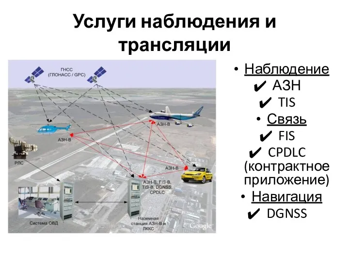 Услуги наблюдения и трансляции Наблюдение АЗН TIS Связь FIS CPDLC (контрактное приложение) Навигация DGNSS