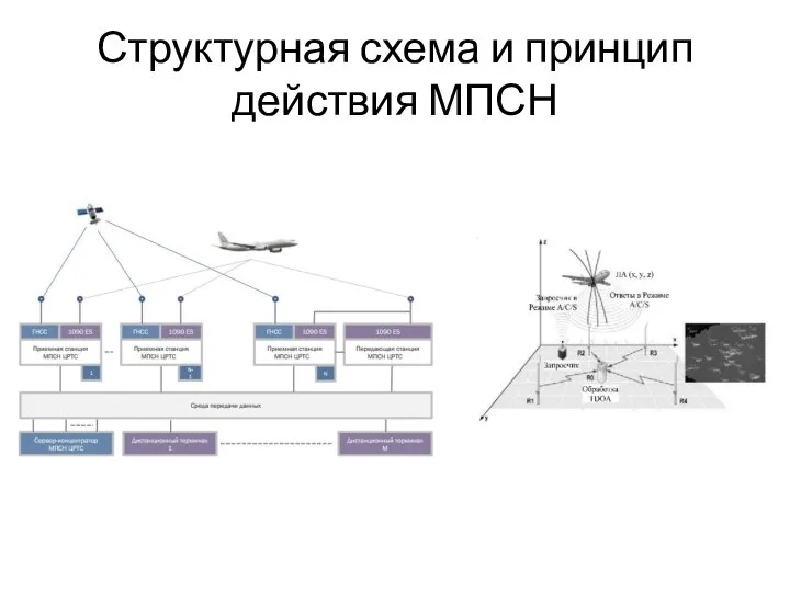 Структурная схема и принцип действия МПСН