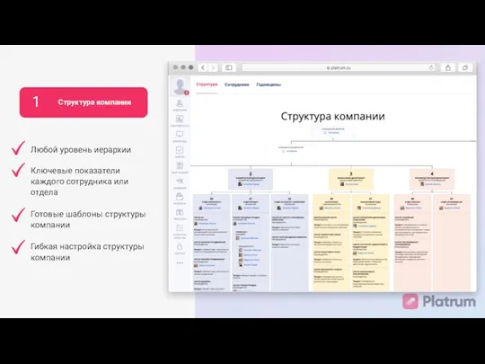 1 Структура компании Любой уровень иерархии Ключевые показатели каждого сотрудника или отдела