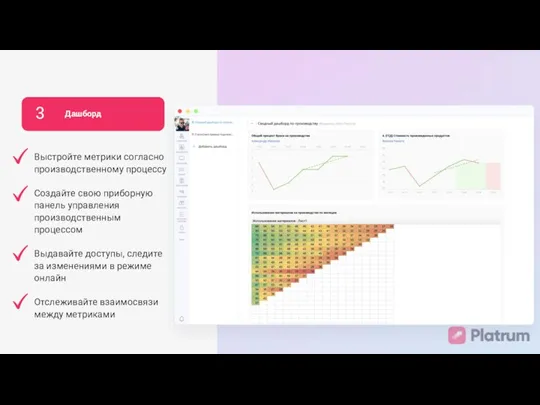 3 Дашборд Выстройте метрики согласно производственному процессу Создайте свою приборную панель управления