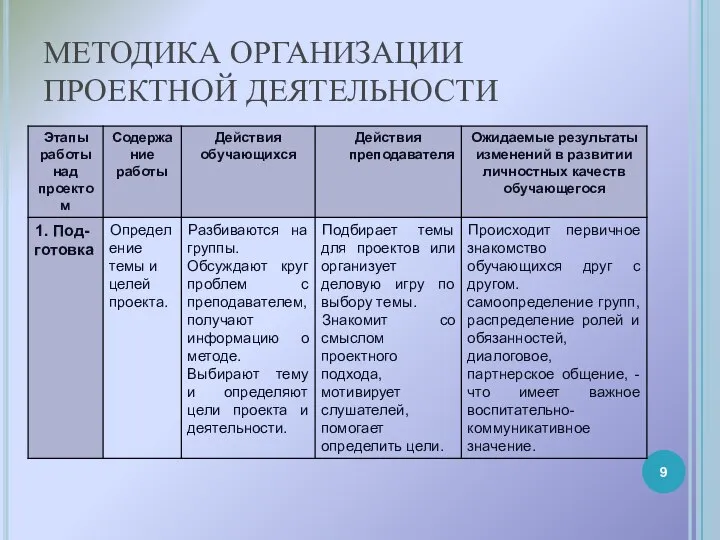 МЕТОДИКА ОРГАНИЗАЦИИ ПРОЕКТНОЙ ДЕЯТЕЛЬНОСТИ