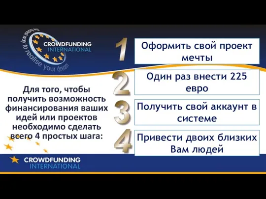 Оформить свой проект мечты Один раз внести 225 евро Получить свой аккаунт