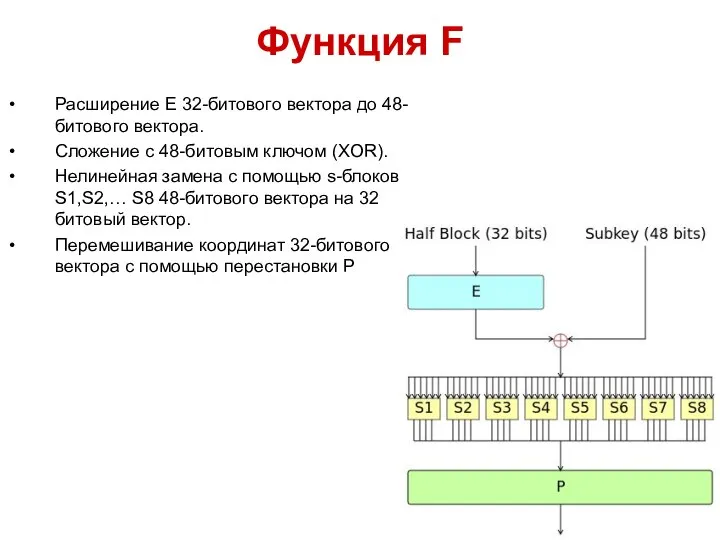 Функция F Расширение E 32-битового вектора до 48-битового вектора. Сложение с 48-битовым