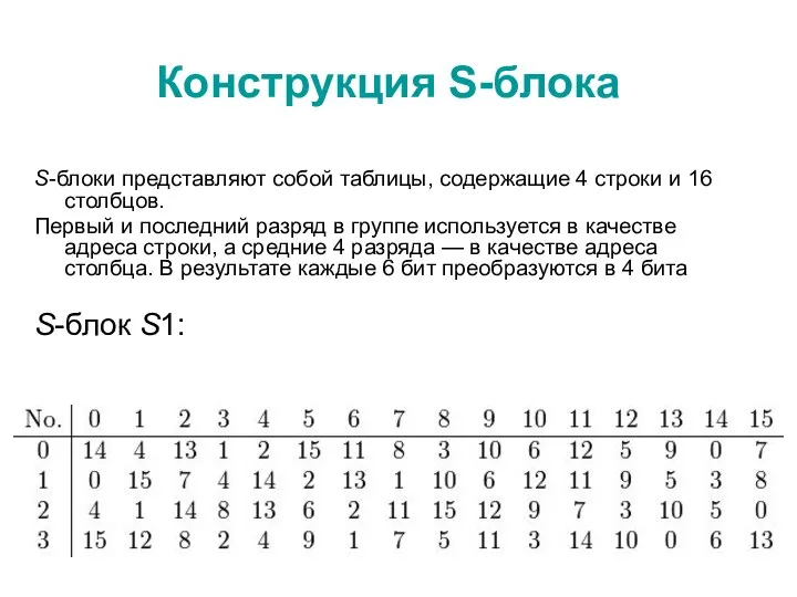 Конструкция S-блока S-блоки представляют собой таблицы, содержащие 4 строки и 16 столбцов.