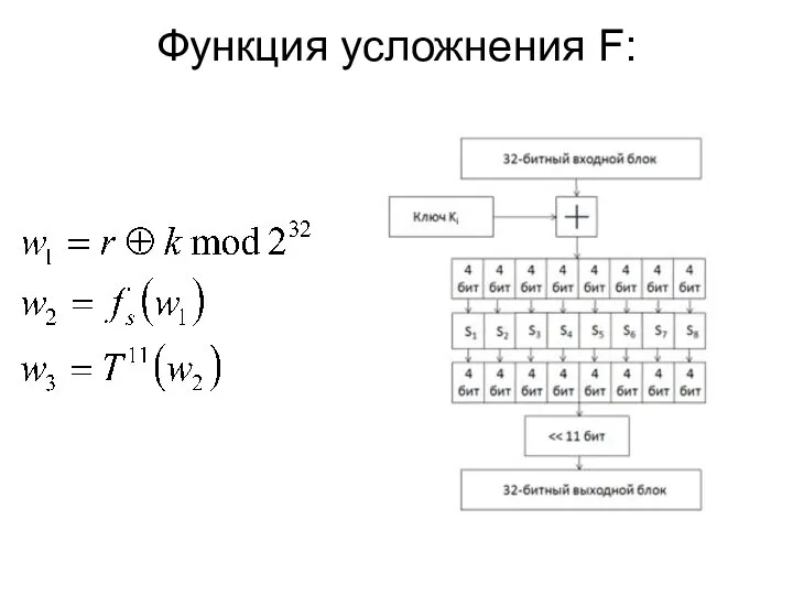 Функция усложнения F: