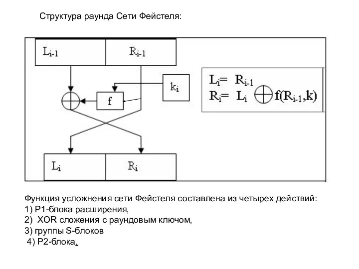 Функция усложнения сети Фейстеля составлена из четырех действий: 1) P1-блока расширения, 2)