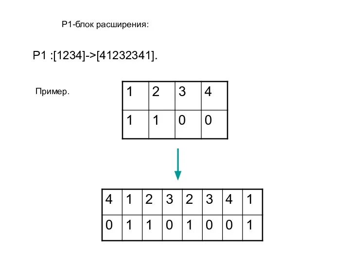 P1 :[1234]->[41232341]. P1-блок расширения: Пример.