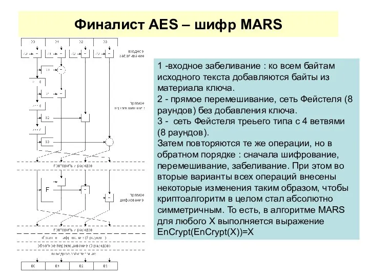 Финалист AES – шифр MARS 1 -входное забеливание : ко всем байтам