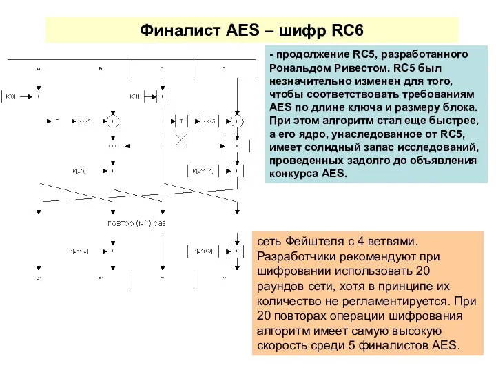 Финалист AES – шифр RC6 - продолжение RC5, разработанного Рональдом Ривестом. RC5
