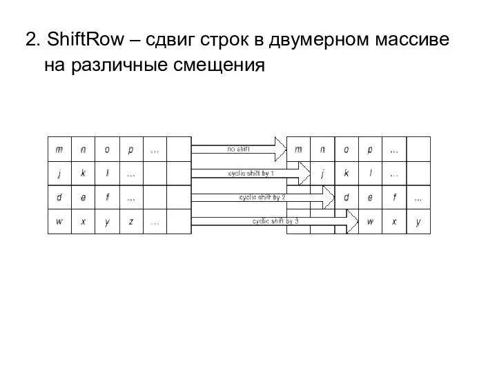 2. ShiftRow – сдвиг строк в двумерном массиве на различные смещения