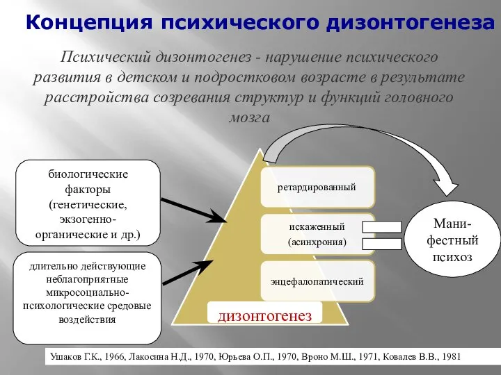 Концепция психического дизонтогенеза Психический дизонтогенез - нарушение психического развития в детском и