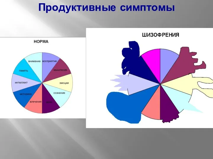 Продуктивные симптомы