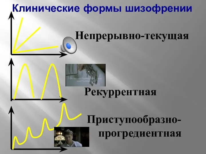 Клинические формы шизофрении Непрерывно-текущая Рекуррентная Приступообразно-прогредиентная