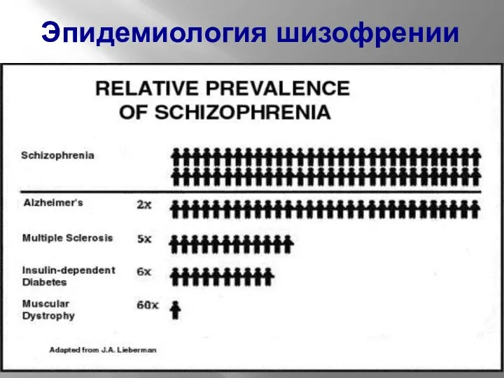 Эпидемиология шизофрении