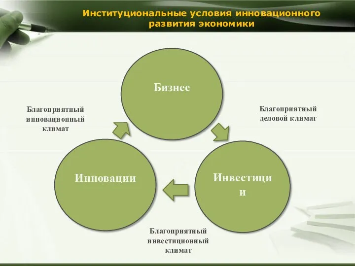 Институциональные условия инновационного развития экономики