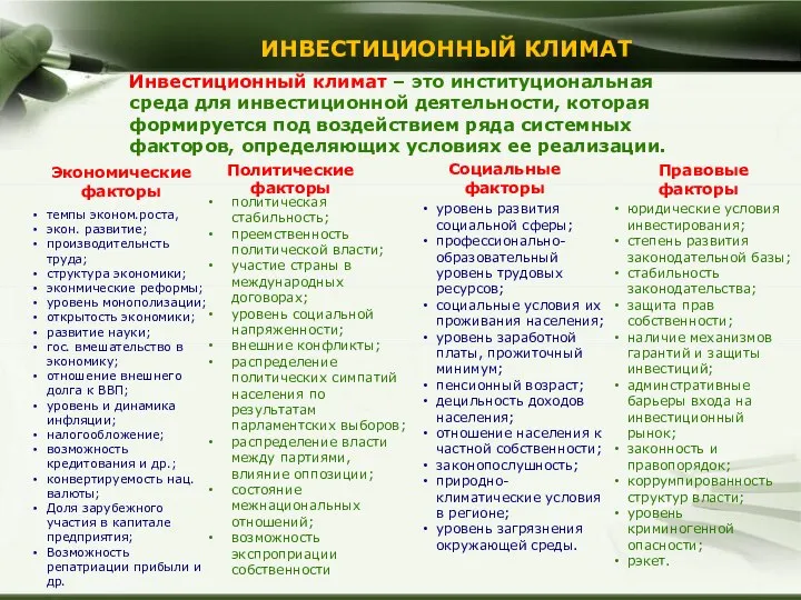 ИНВЕСТИЦИОННЫЙ КЛИМАТ Инвестиционный климат – это институциональная среда для инвестиционной деятельности, которая