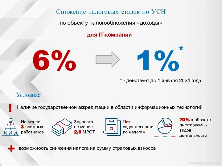 для IT-компаний * * - действует до 1 января 2024 года !