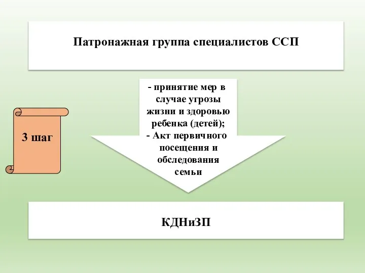 Патронажная группа специалистов ССП принятие мер в случае угрозы жизни и здоровью