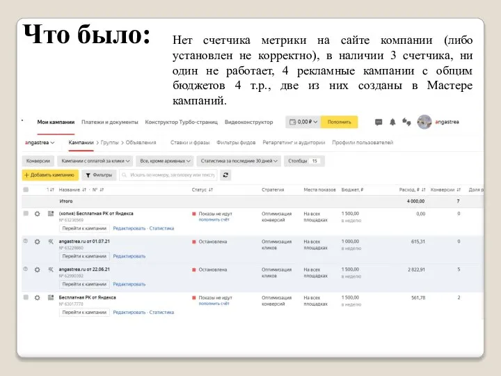 Что было: Нет счетчика метрики на сайте компании (либо установлен не корректно),